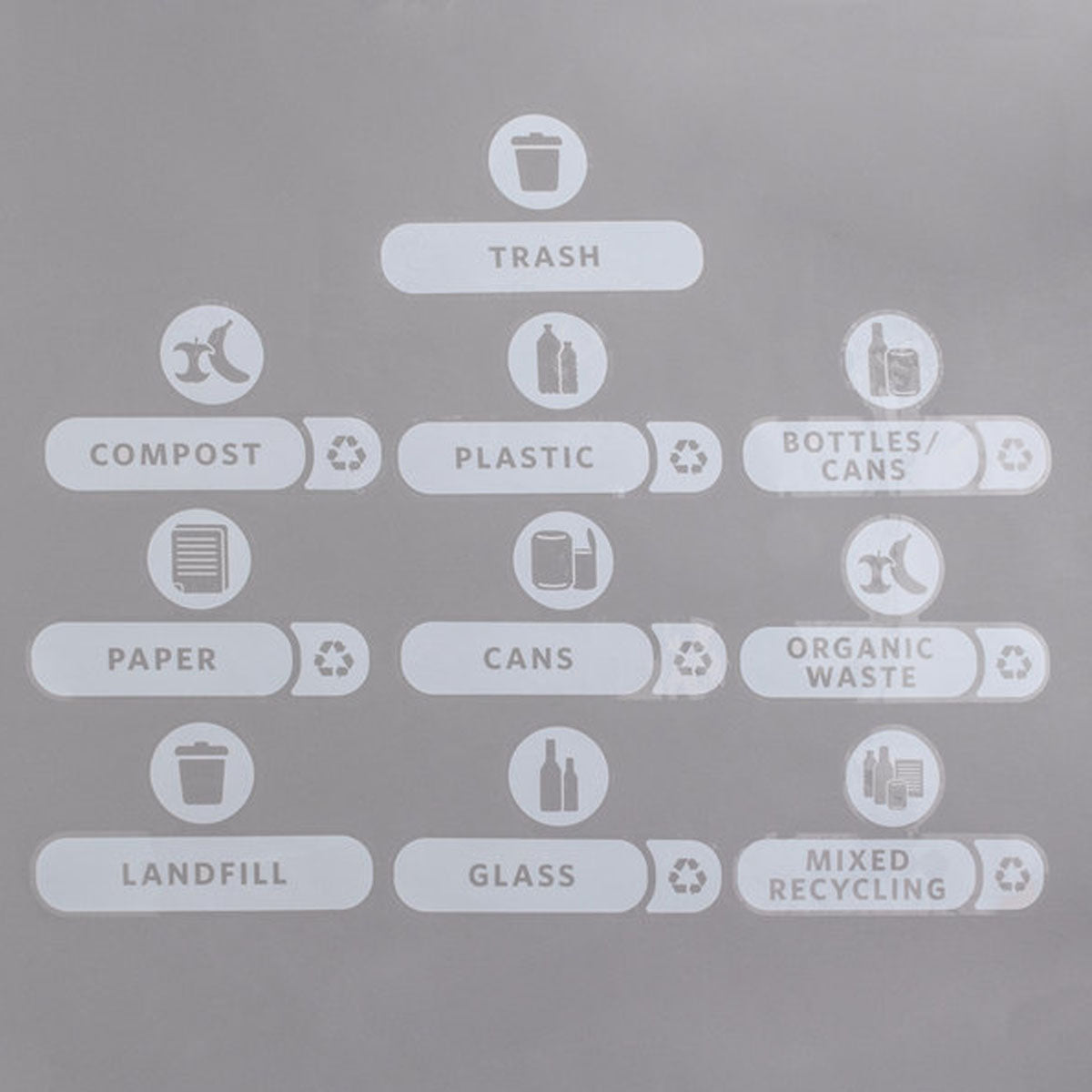 Kit de Etiquetas de Flujo de Residuos, Estación de Reciclaje Slim Jim